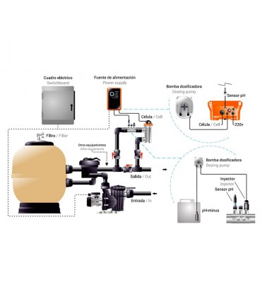 Clorador salino Idegis Tecno 2 DT2-30