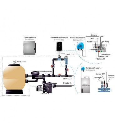 Electrolisis salina 7g/h CTRL. pH Tecno 2 IDEGIS. DT2-7PH Electrolisis salina 7g/h CTRL. pH Tecno 2 IDEGIS. DT2-7PH