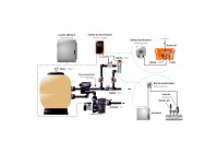 Electrolisis salina 21g/h CTRL. pH Tecno 2 IDEGIS. DT2-21PH Electrolisis salina 21g/h CTRL. pH Tecno 2 IDEGIS. DT2-21PH
