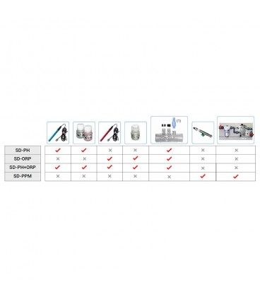 Módulo  de expansión control pH S-Driver Idegis. SDPH Módulo  de expansión control pH S-Driver Idegis. SDPH