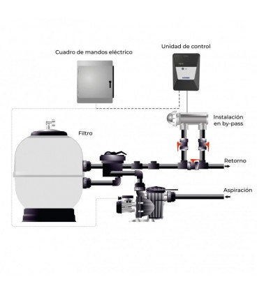 Clorador salino E-Next 7 Astralpool. 74081