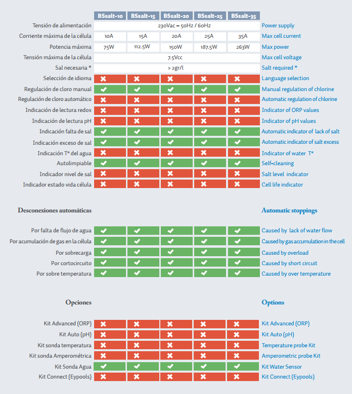 tabla-clorador-salino-bbsalt.png